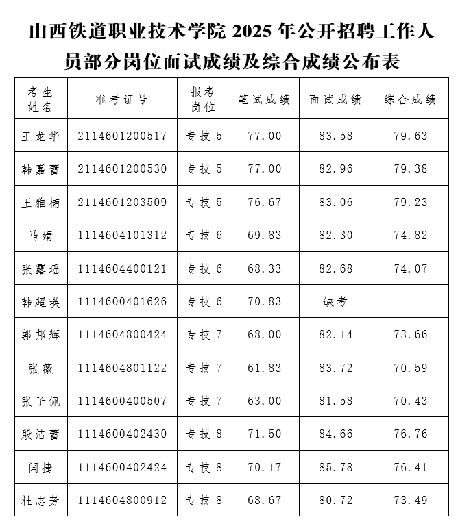 成绩.png