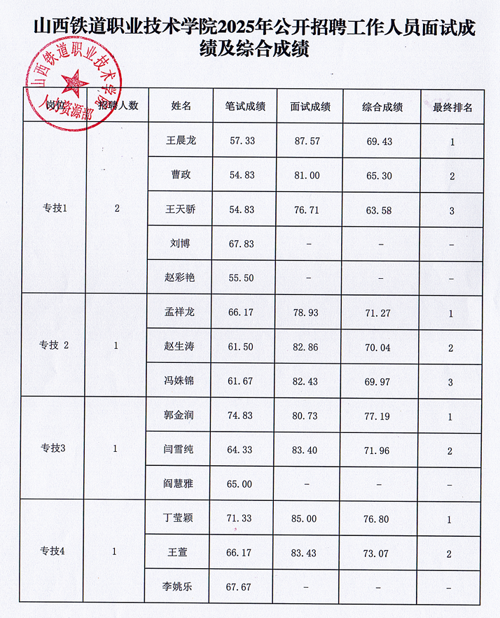 公示成绩.png 公示成绩.png
